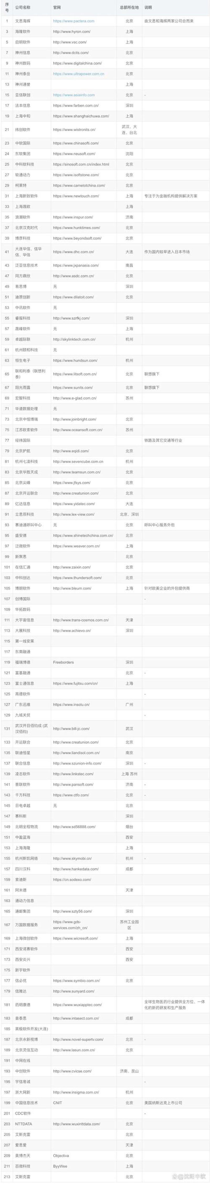 系统开发:打造专属您的数字化桥梁