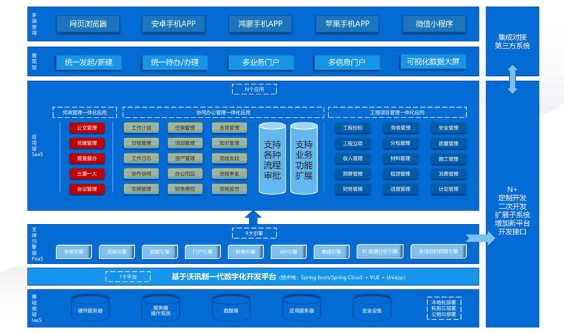 软件定制开发：企业发展的智能伙伴