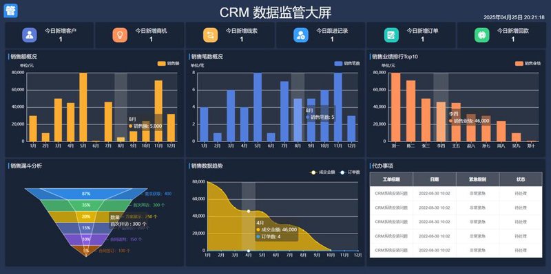系统开发：构建高效企业核心竞争力