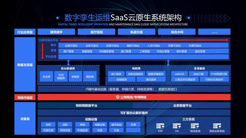 上海软件公司的转型升级之路